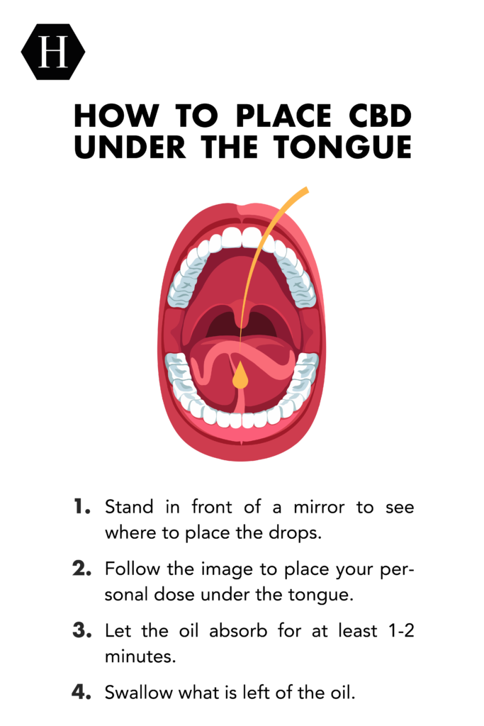 Image of how to take CBD under the tongue